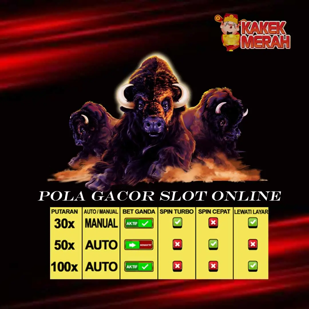 Kakekmerah4d : Situs Slot Online Gacor Maxwin X1000 Hari Ini